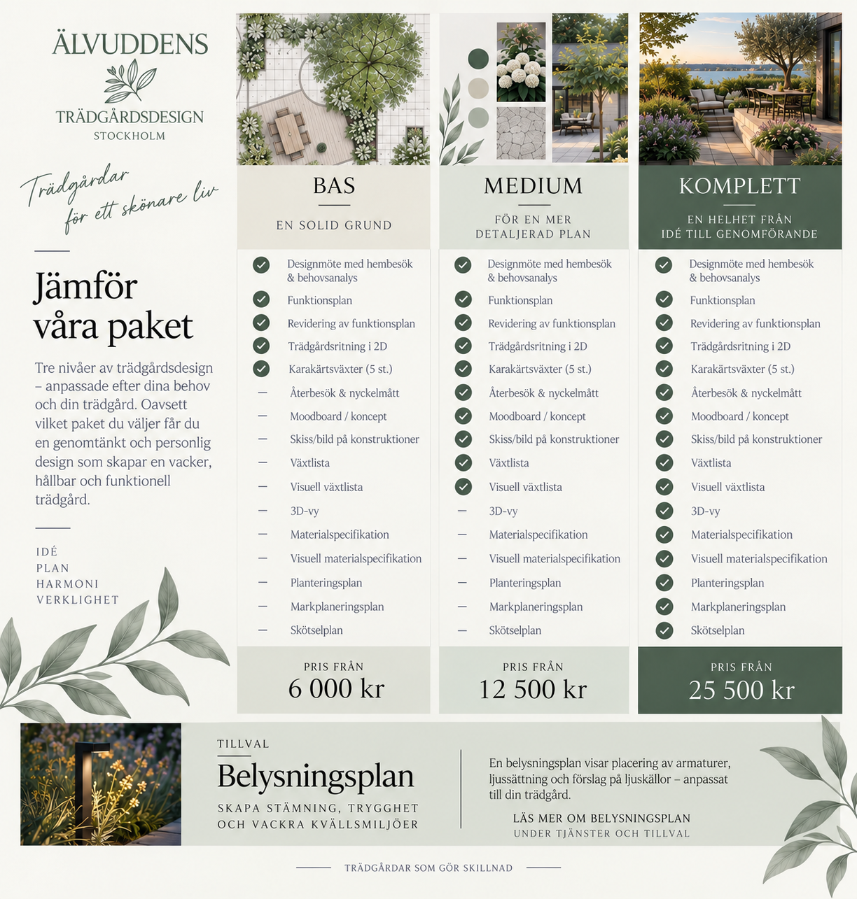 Designpaket trädgårdsdesign