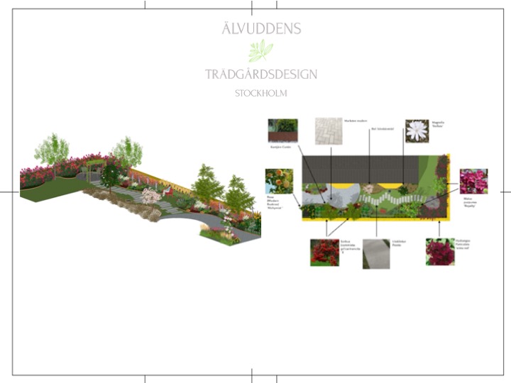 Trädgårdsdesign Trädgårdsarkitekt stockholm 3d vy illustrationsplan